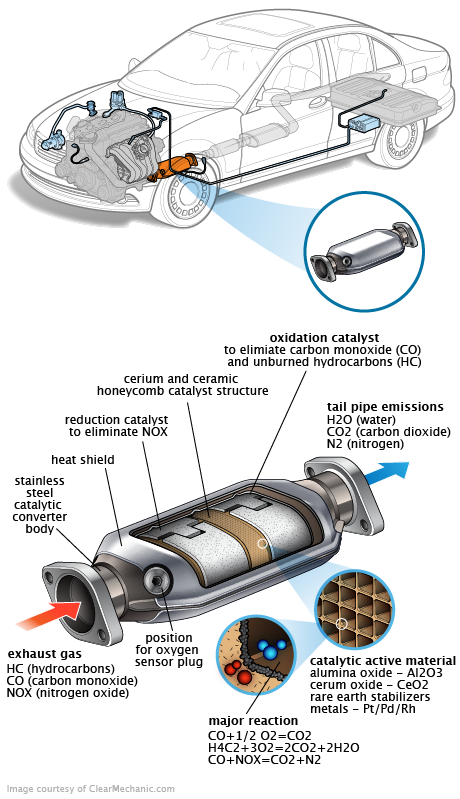 See C0334 repair manual